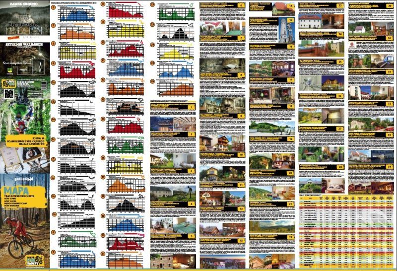 Informacje o trasach Strefy MTB Sudety